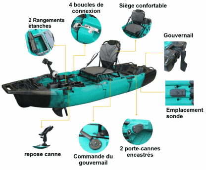 Kayak Modulable – Image 2